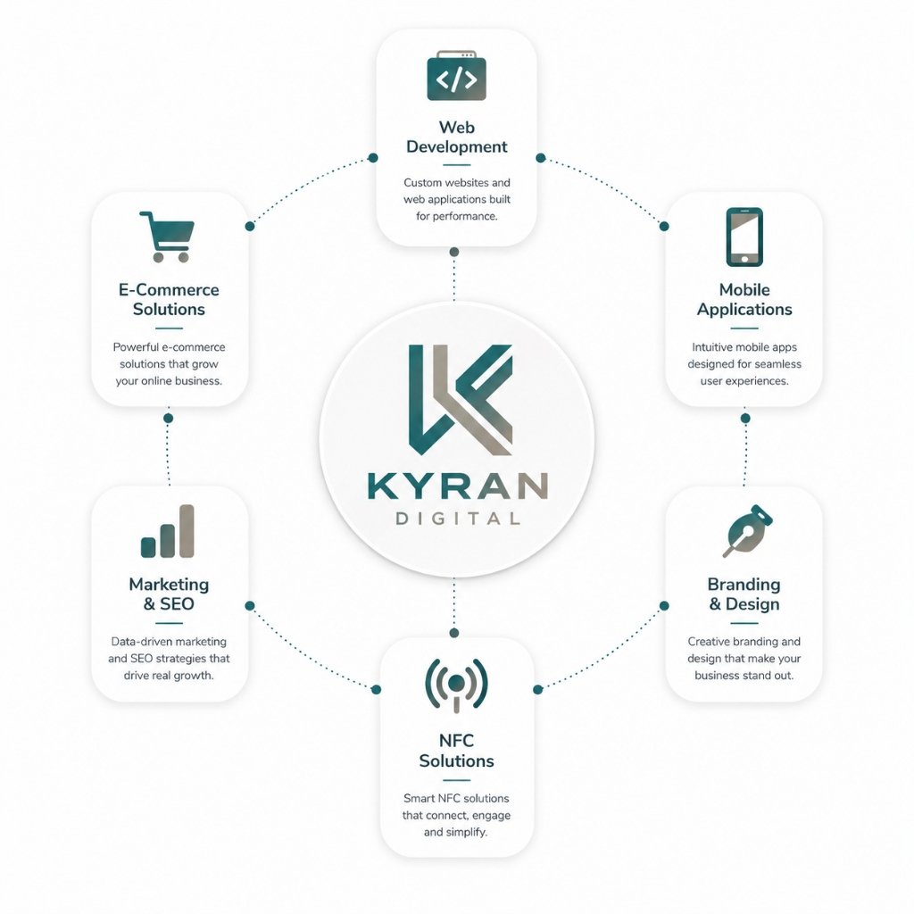 Kyran Digital Services Hub Overview